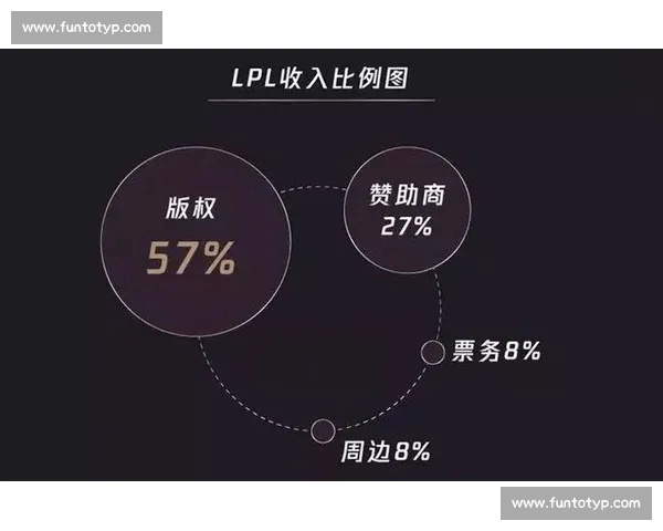 以电竞赛事直播网站为核心的年轻用户互动娱乐新生态发展趋势分析