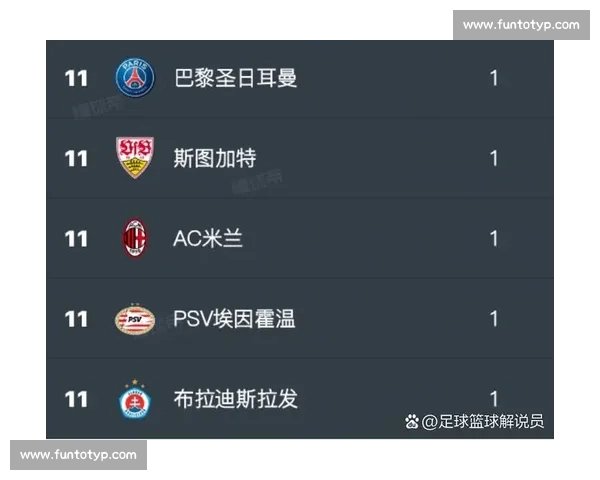 欧冠今日赛程聚焦强强对话豪门争锋看点全解析前瞻战术走势与关键球员表现