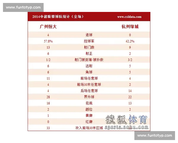 联赛积分榜全景解析球队走势与争冠保级格局观察最新赛季深度解读
