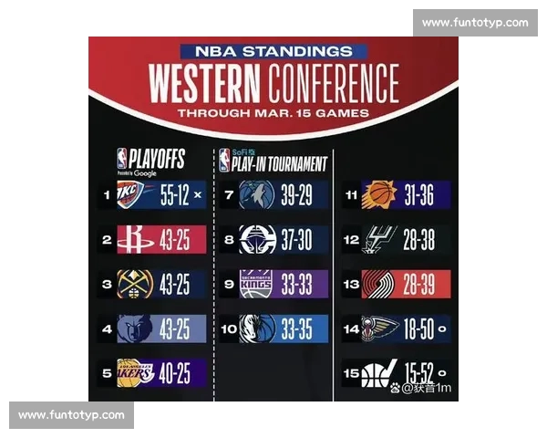 透过高阶数据解读NBA球队攻防效率与胜负密码变化趋势分析 - 副本 - 副本 - 副本 透过高阶数据解读NBA球队攻防效率与胜负密码变化趋势分析 - 副本 - 副本 - 副本