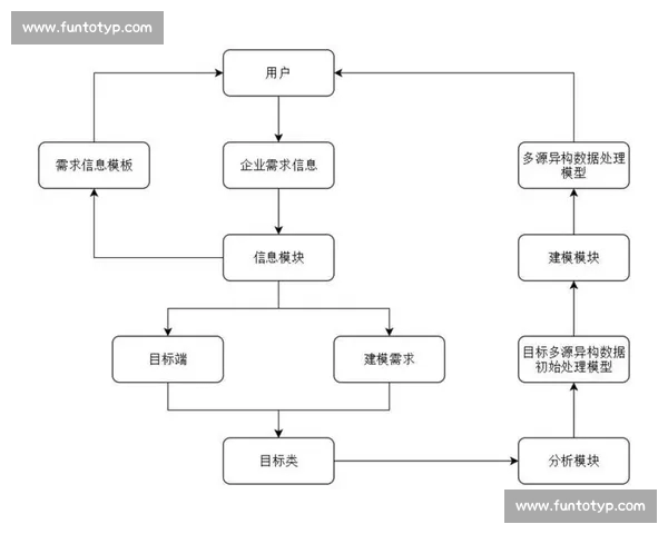 面向体育赛事全流程的数据采集分析建模与决策支持研究体系构建论 - 副本 (2) - 副本