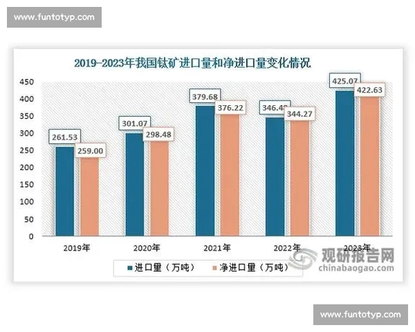 世界杯佣金比例分析及其对各方利益分配的影响探讨