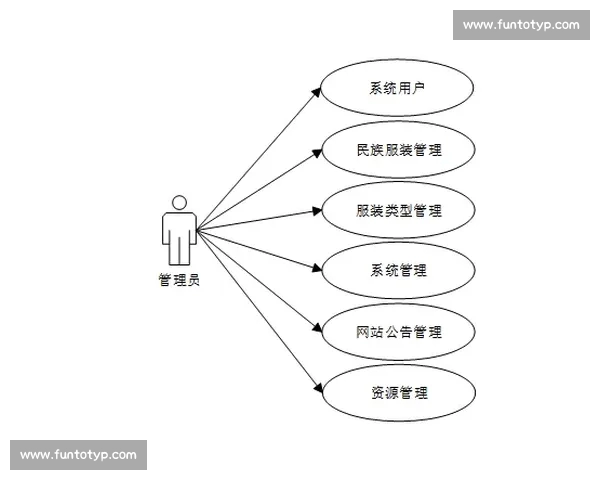 基于多维数据建模与机器学习的现代足球比赛表现评估与战术优化研究 基于多维数据建模与机器学习的现代足球比赛表现评估与战术优化研究