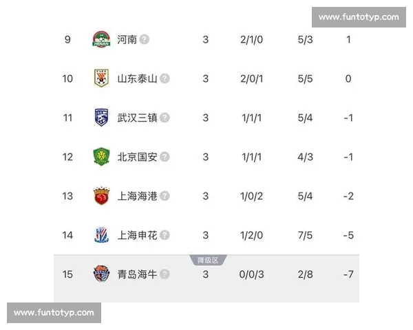 中超最新战报深度解析各队表现与关键胜负因素 中超最新战报深度解析各队表现与关键胜负因素