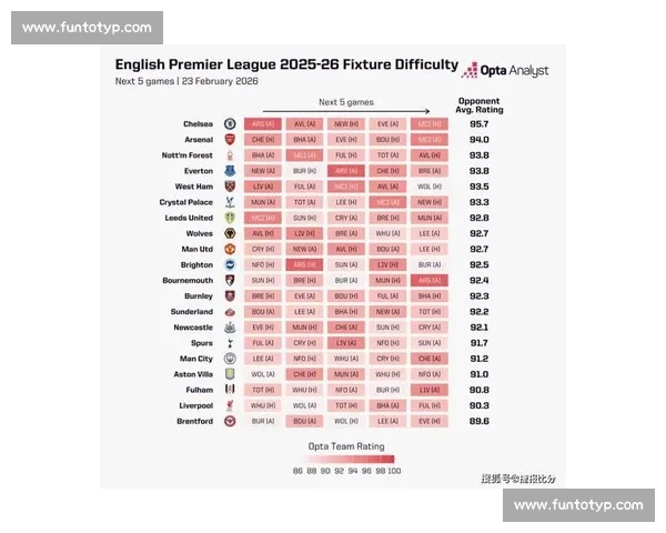 英超最新排名揭晓 曼联、阿森纳争夺欧冠席位切尔西能否逆袭